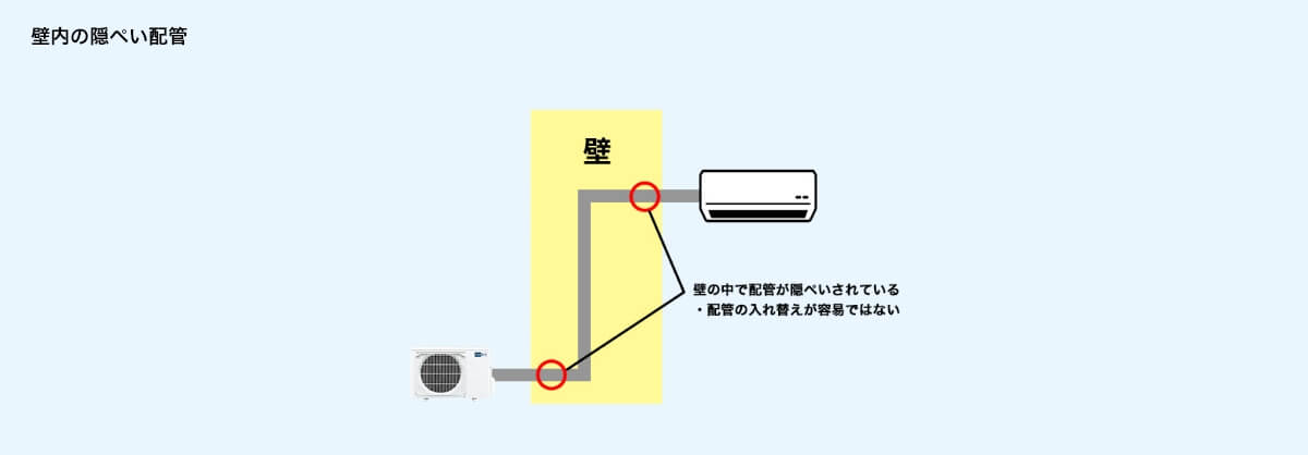 壁内の隠ぺい配管