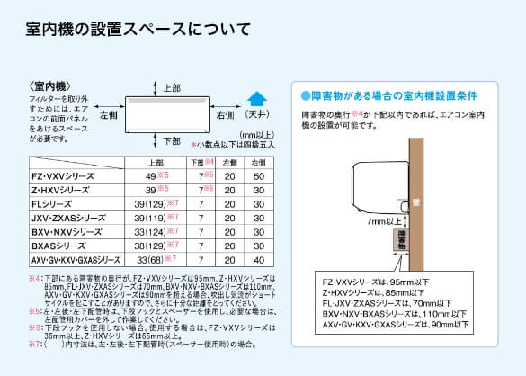 室外機の設置スペースについて