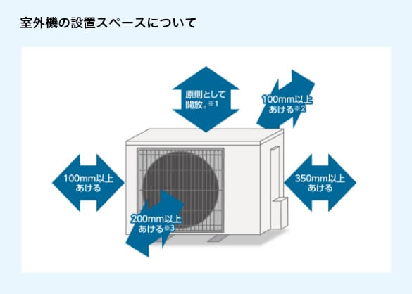 室外機の設置スペースについて