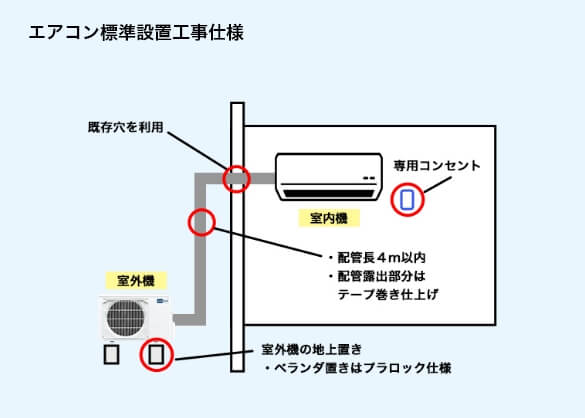 エアコン標準設置工事仕様