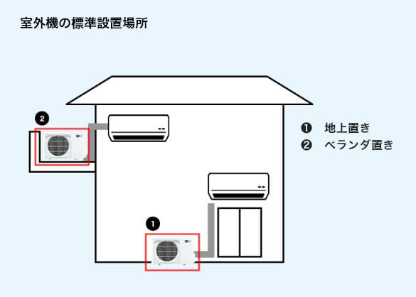 室外機の標準設置場所