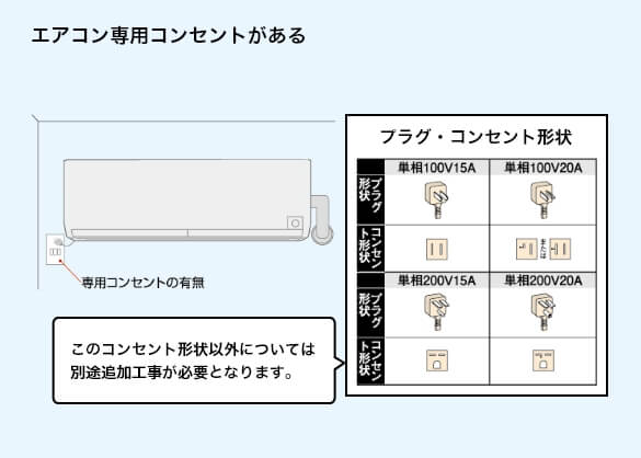 エアコン専用コンセントがある