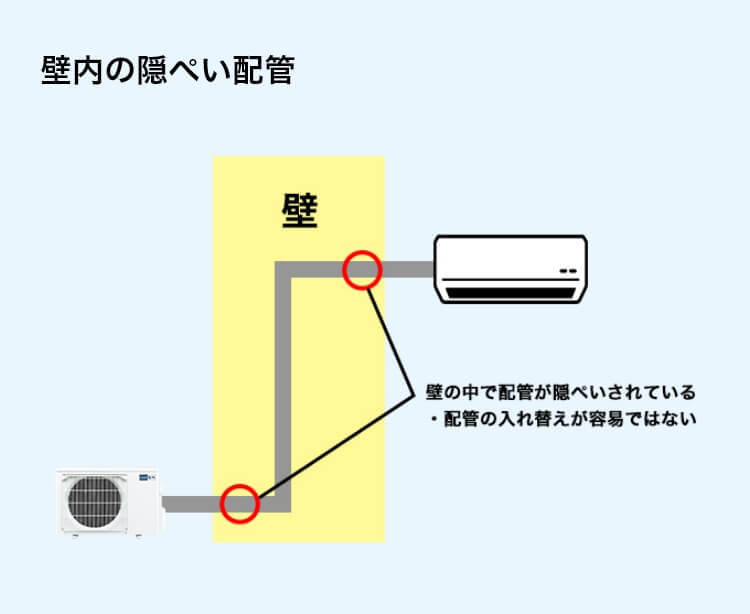 壁内の隠ぺい配管