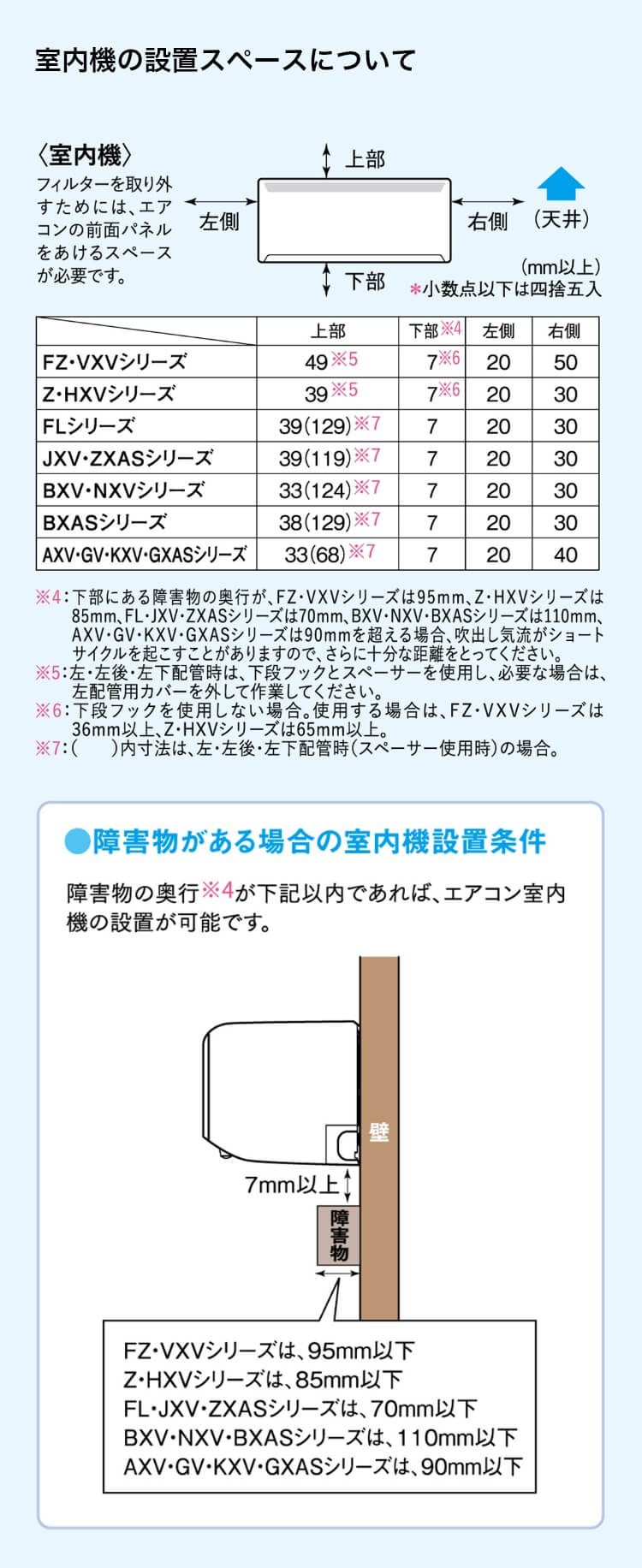 室外機の設置スペースについて