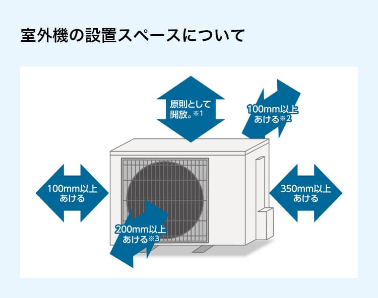 室外機の設置スペースについて