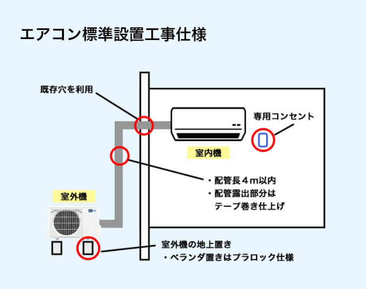 エアコン標準設置工事仕様