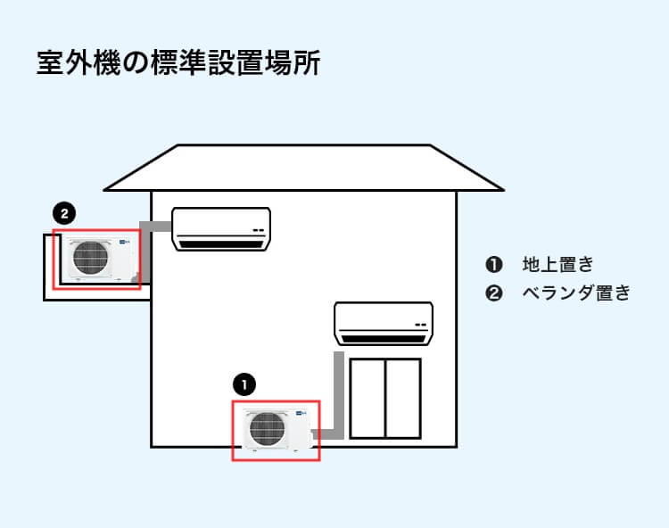 室外機の標準設置場所