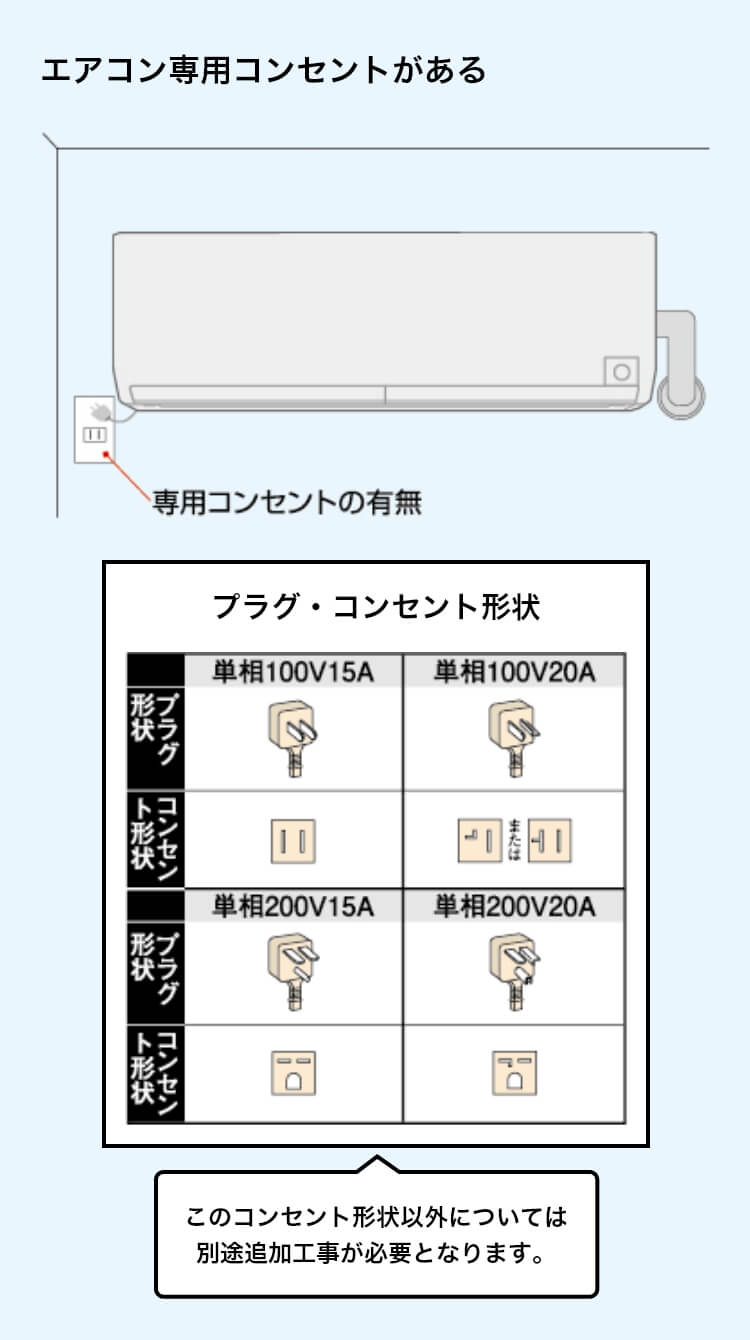 エアコン専用コンセントがある